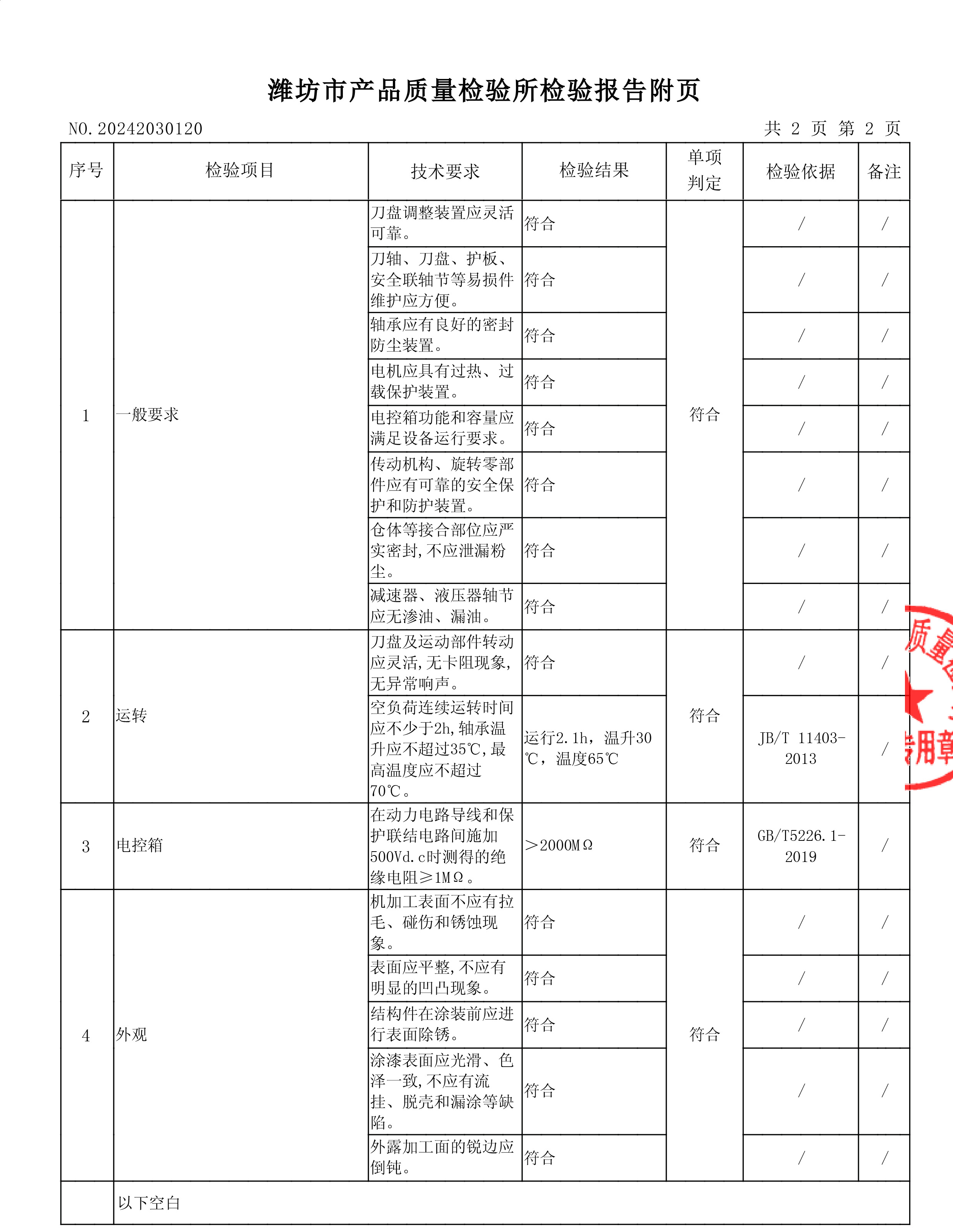 檢驗(yàn)報告